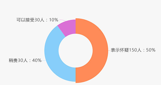 �W�M�F���F