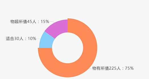 �W�M�F���F